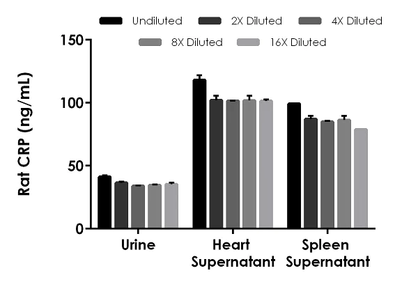 Sandwich ELISA - Rat CRP ELISA Kit (C-Reactive Protein) (AB256398)