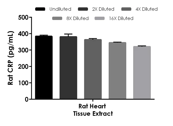 Sandwich ELISA - Rat CRP ELISA Kit (C-Reactive Protein) (AB256398)