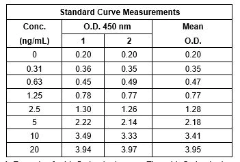 Sandwich ELISA - Rat IgG ELISA Kit (AB189578)