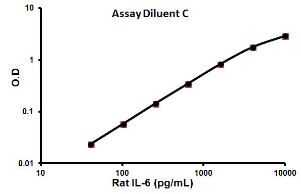 Rat IL-6 ELISA Kit