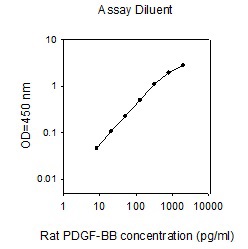 Sandwich ELISA - Rat PDGF BB ELISA Kit (AB267585), expandable thumbnail