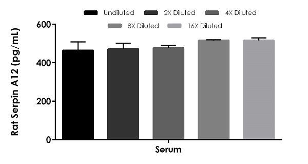 Sandwich ELISA - Rat Serpin A12 ELISA Kit (AB272197), expandable thumbnail