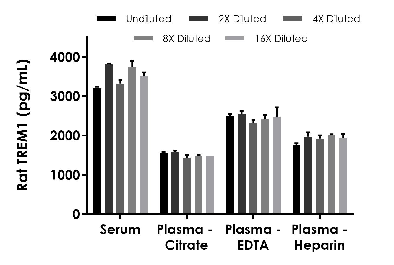Sandwich ELISA - Rat TREM1 ELISA Kit (AB323607), expandable thumbnail
