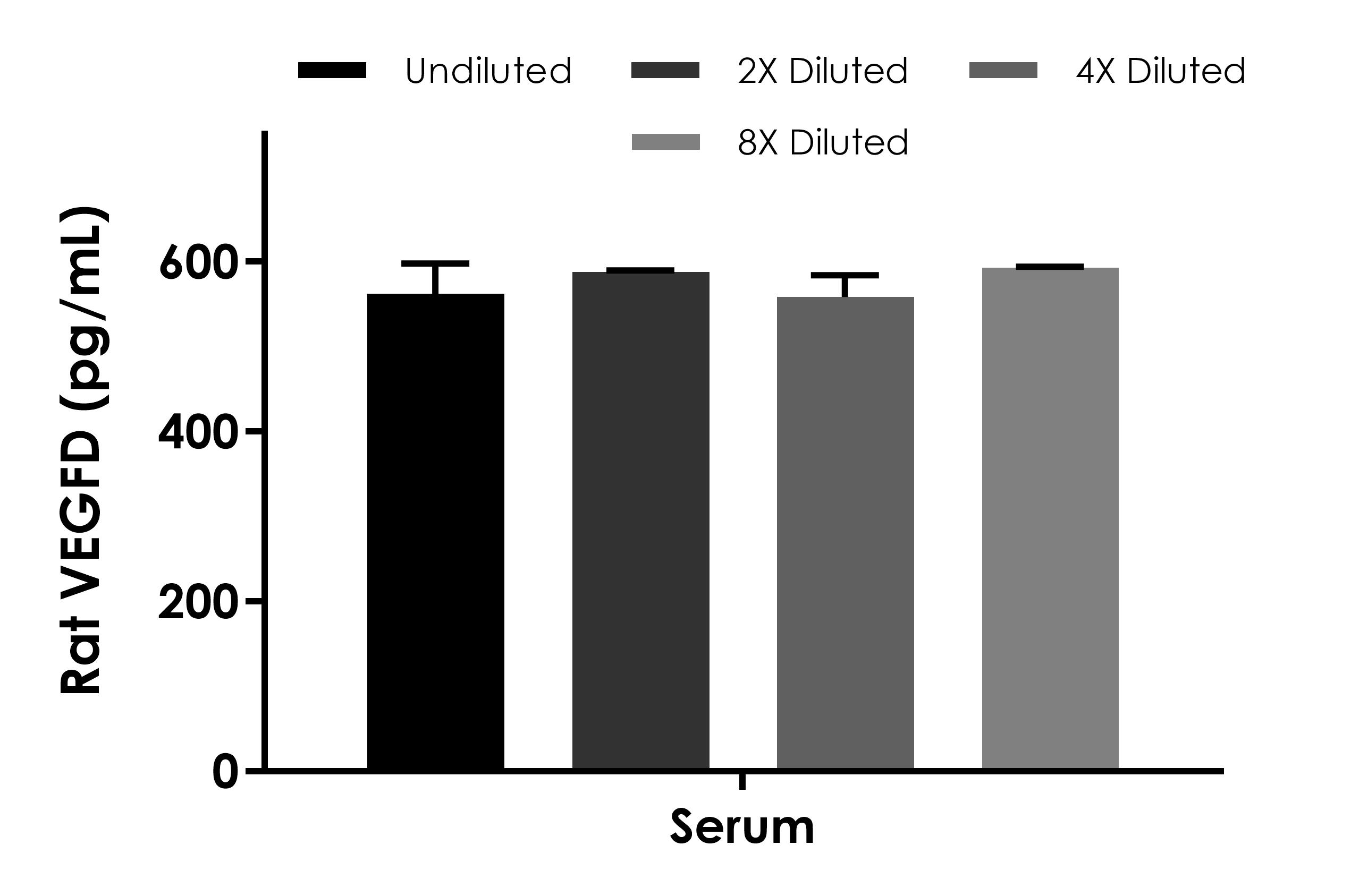 Sandwich ELISA - Rat VEGFD ELISA Kit (AB309281), expandable thumbnail