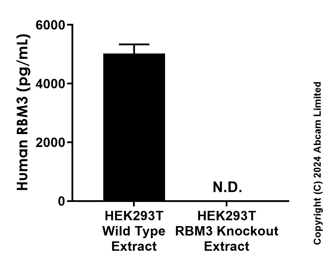 Sandwich ELISA - Anti-RBM3 antibody [EPR26597-12] - BSA and Azide free (Detector) (AB321825), expandable thumbnail