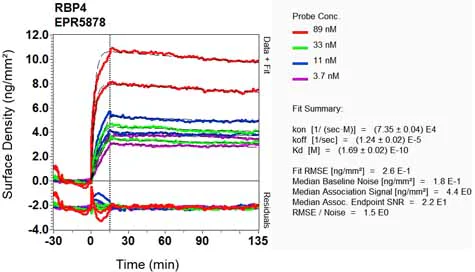 OI-RD Scanning - Anti-RBP4 antibody [EPR5878] (AB133530)
