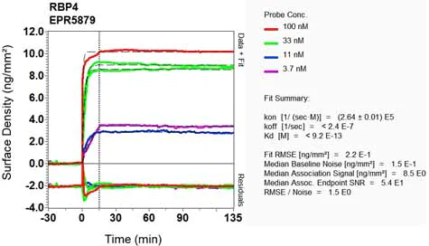 OI-RD Scanning - Anti-RBP4 antibody [EPR5879] (AB133559)