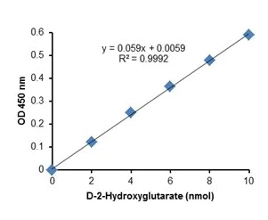 SDS-PAGE - Recombinant Acidaminococcus fermentans D2HGDH protein (Active) (AB286018)