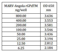 ELISA - Recombinant AMARV GP protein (His tag) (AB190126)