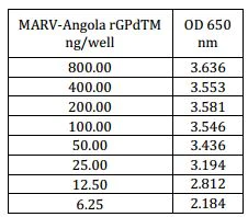 ELISA - Recombinant AMARV GP protein (His tag) (AB190126)