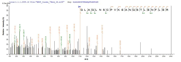 Mass Spectrometry - Recombinant Cynomolgus monkey IL-4 protein (His tag) (AB241268)