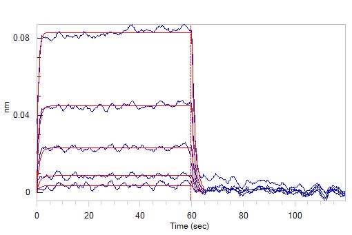 Functional Studies - Recombinant cynomolgus monkey TIGIT protein (Fc Chimera Active) (AB223105), expandable thumbnail