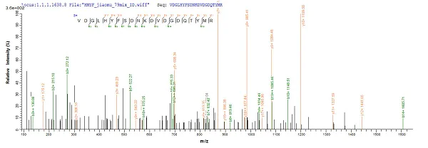 Mass Spectrometry - Recombinant E. coli Outer membrane protein C (Tagged) (AB225590)
