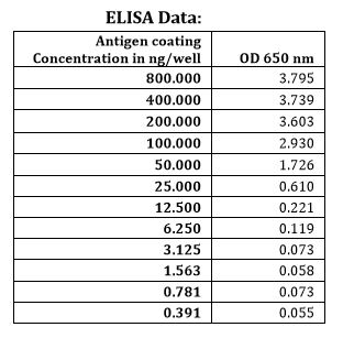 ELISA - Recombinant Eastern Equine Encephalitis Virus E3E2 protein (His tag) (AB230255)