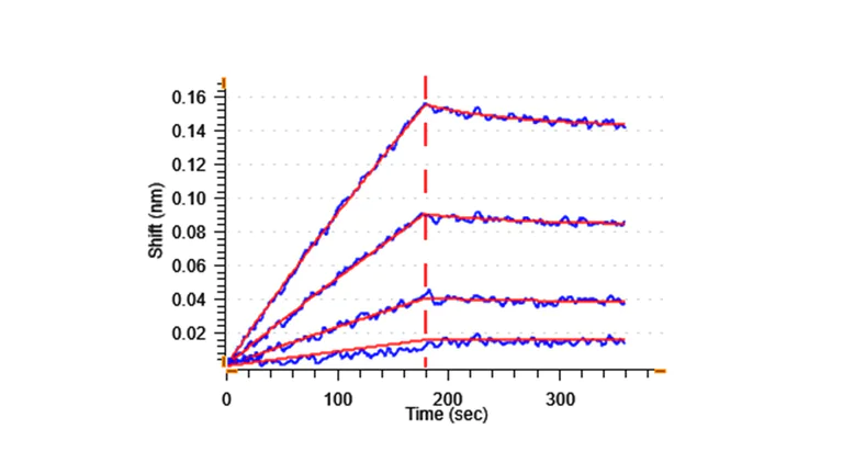 Biological Activity - Recombinant HIV surface protein gp120 (Active) (AB307486)