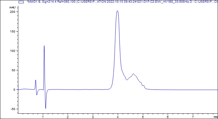 HPLC - Recombinant HIV surface protein gp120 (Active) (AB307486), expandable thumbnail