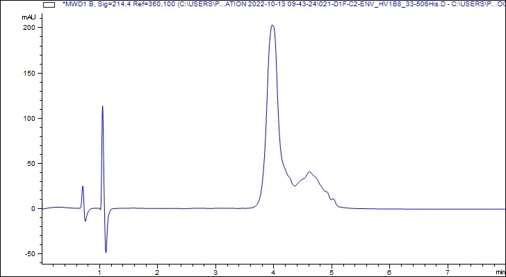 HPLC - Recombinant HIV surface protein gp120 (Active) (AB307486)