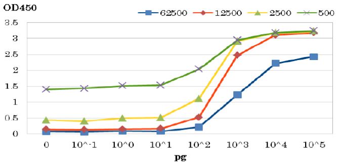 ELISA - Recombinant HIV1 Protease protein (AB215523), expandable thumbnail