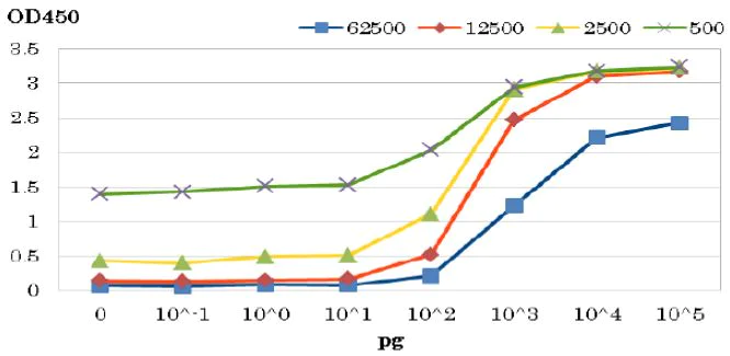 ELISA - Recombinant HIV1 Protease protein (AB215523)