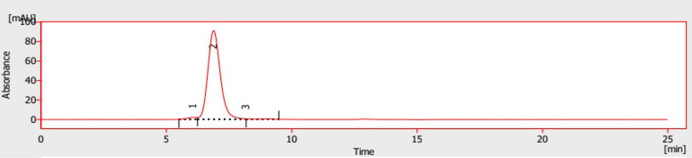 HPLC - Recombinant Human ACE2 protein (Fc Chimera) (AB273687), expandable thumbnail