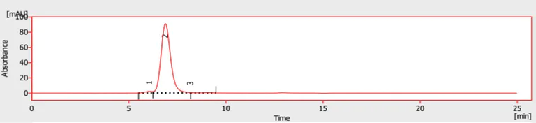HPLC - Recombinant Human ACE2 protein (Fc Chimera) (AB273687)