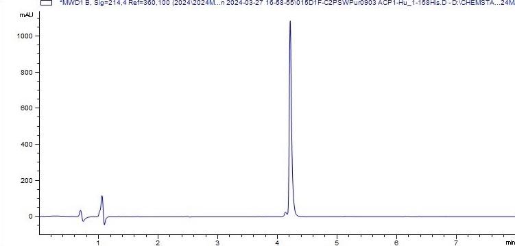 HPLC - Recombinant Human Acid phosphatase/ACP1 Protein (Isoform 2) (His tag) (AB318250), expandable thumbnail