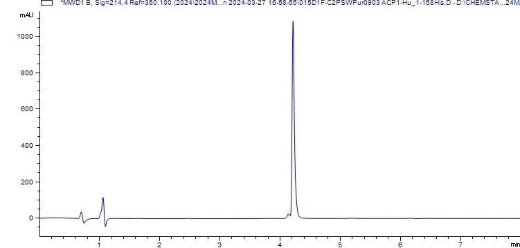 HPLC - Recombinant Human Acid phosphatase/ACP1 Protein (Isoform 2) (His tag) (AB318250)