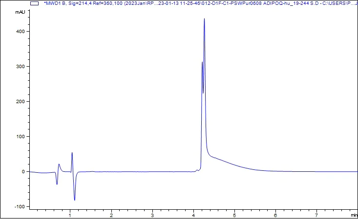 HPLC - Recombinant Human Adiponectin protein (AB310800)