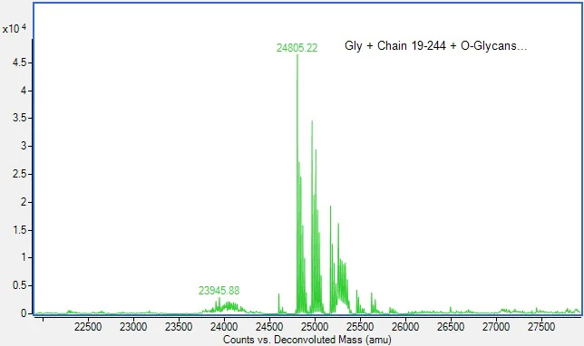 Mass Spectrometry - Recombinant Human Adiponectin protein (AB310800)