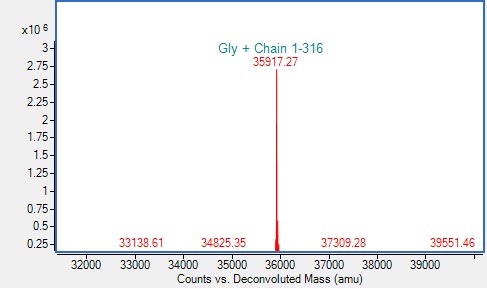 Mass Spectrometry - Recombinant Human ALDR1 Protein (AB318943), expandable thumbnail