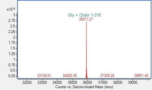 Mass Spectrometry - Recombinant Human ALDR1 Protein (AB318943)