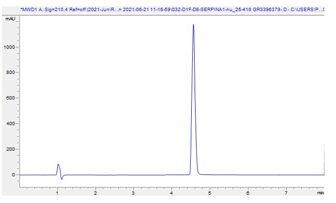 HPLC - Recombinant human alpha 1 Antitrypsin protein (Active) (AB282404), expandable thumbnail