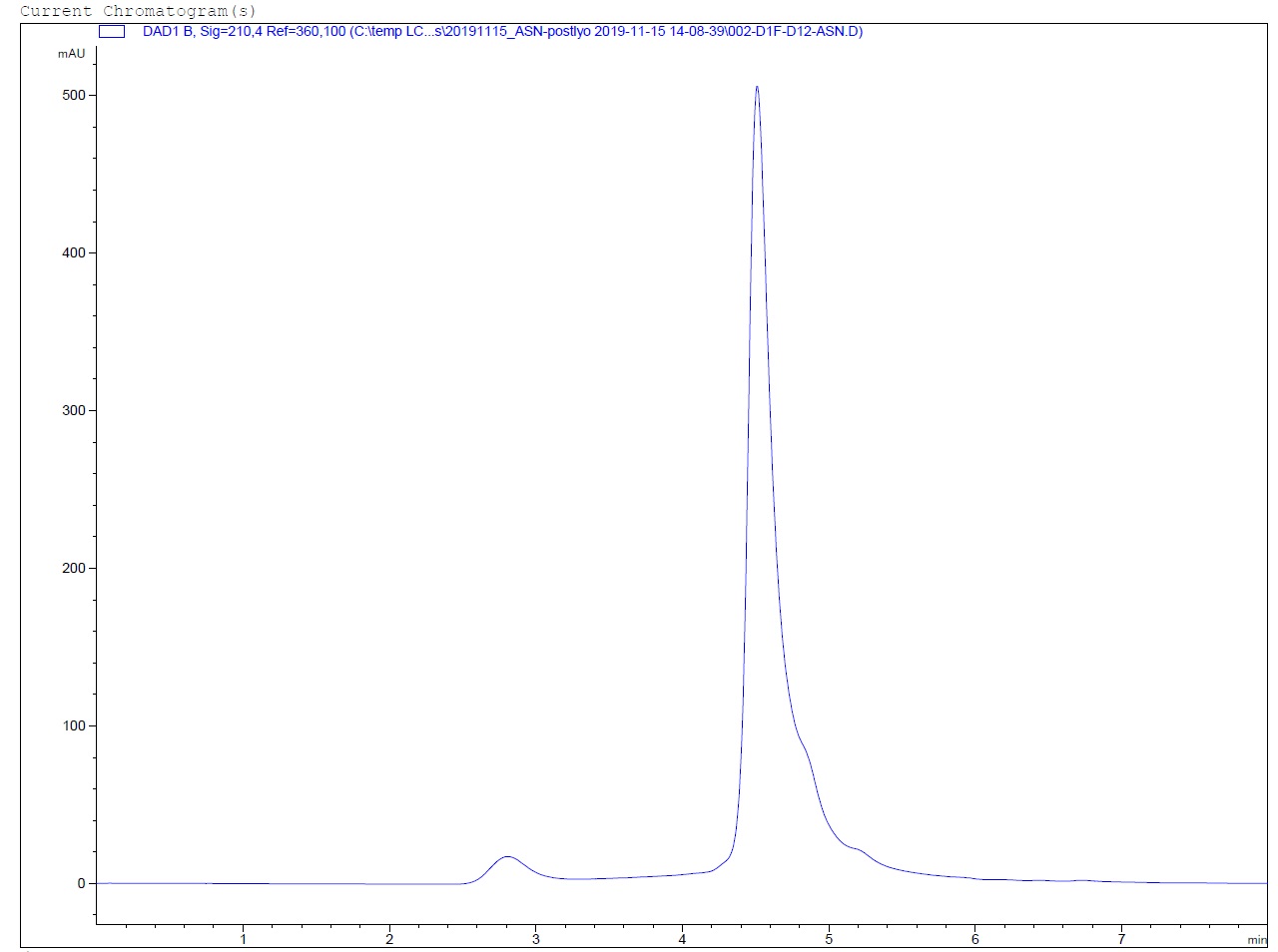 HPLC - Recombinant human Alpha-Synuclein protein monomer (AB254310), expandable thumbnail