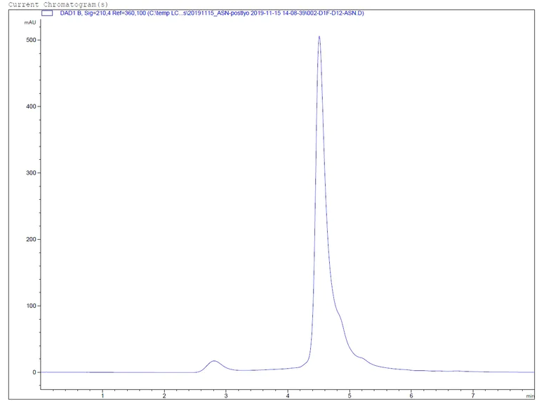 HPLC - Recombinant human Alpha-Synuclein protein monomer (AB254310)