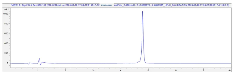 HPLC - Recombinant human AMF protein (His tag) (AB318251)