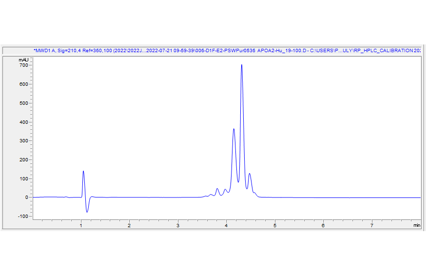 Recombinant Human Apolipoprotein A II/ApoA-II Protein