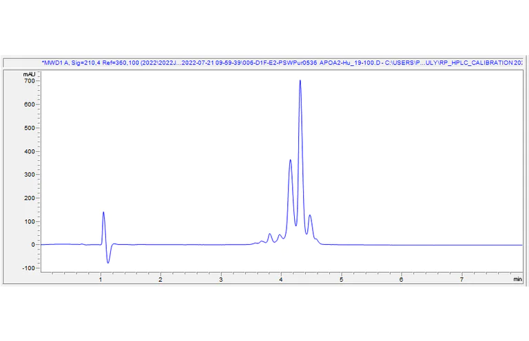 HPLC - Recombinant Human Apolipoprotein A II/ApoA-II Protein (AB307189)