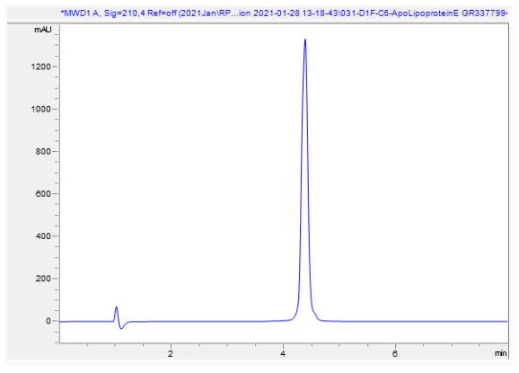 HPLC - Recombinant human Apolipoprotein E (AB280330), expandable thumbnail