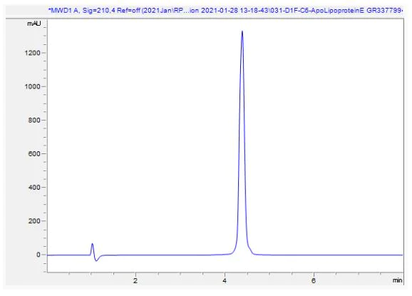 HPLC - Recombinant human Apolipoprotein E3 (AB280330)