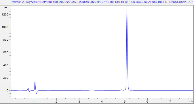 HPLC - Recombinant Human BCL2 Protein (AB290060)