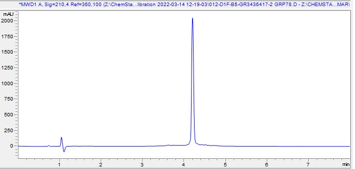 HPLC - Recombinant Human BIP Protein (AB287939), expandable thumbnail