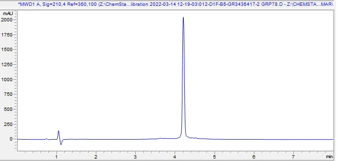 HPLC - Recombinant Human BIP Protein (AB287939)