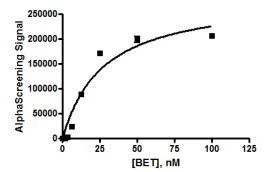 Functional Studies - Recombinant human BRDT protein (GST tag N-Terminus) (AB198111)