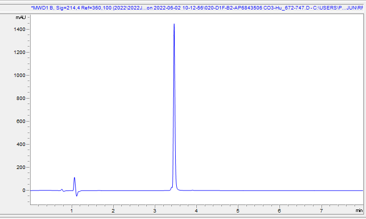 HPLC - Recombinant Human C3 protein (AB288822), expandable thumbnail