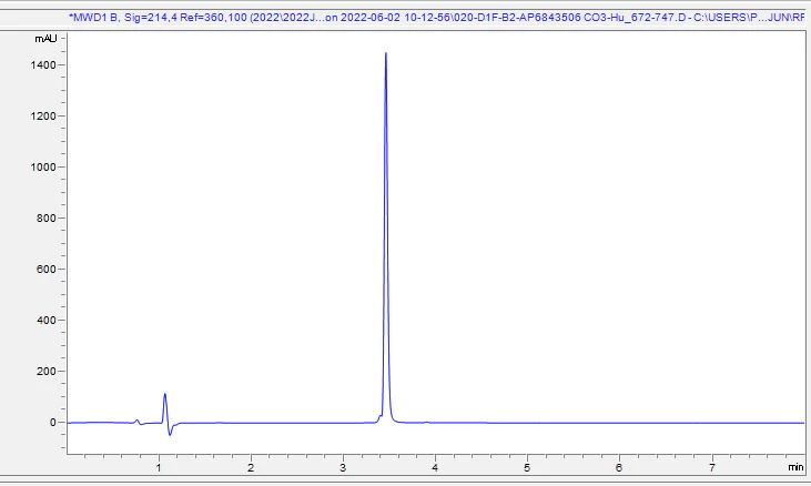 HPLC - Recombinant Human C3 protein (AB288822)