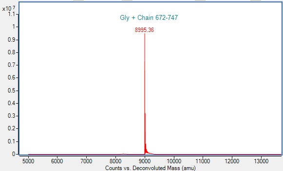 Mass Spectrometry - Recombinant Human C3 protein (AB288822), expandable thumbnail