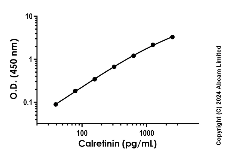 Sandwich ELISA - Recombinant Human Calretinin Protein Standard (His tag) (AB316619)