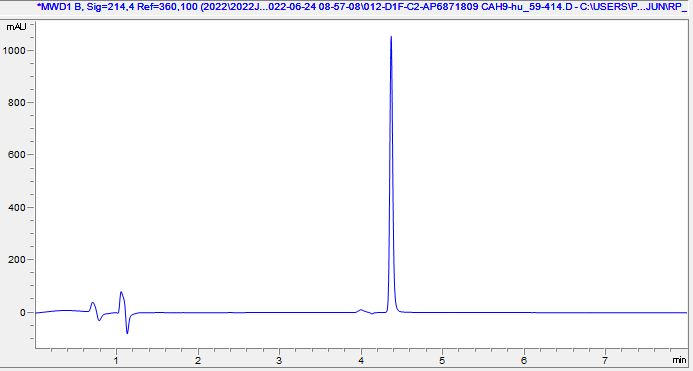 HPLC - Recombinant Human Carbonic Anhydrase 9 / CA9 Protein (Active) (AB290062), expandable thumbnail