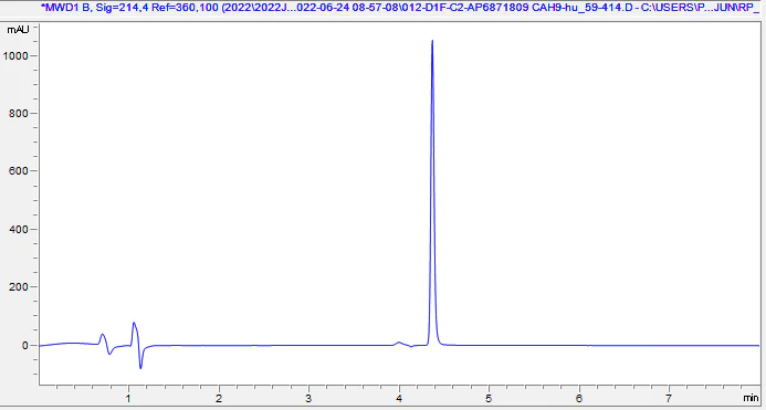 HPLC - Recombinant Human Carbonic Anhydrase 9 / CA9 Protein (Active) (AB290062)