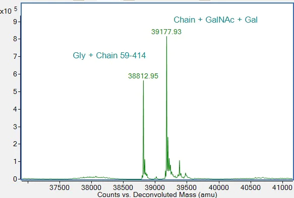 Mass Spectrometry - Recombinant Human Carbonic Anhydrase 9 / CA9 Protein (Active) (AB290062)